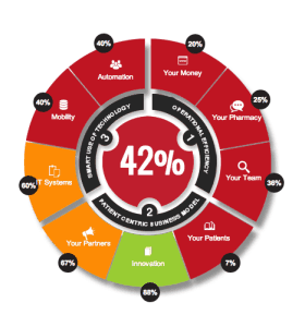 PFI Score Wheel Sample